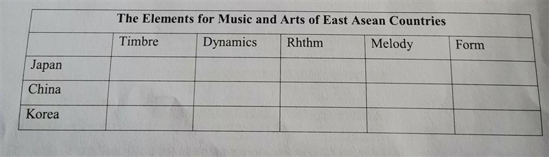 JC The Elements for Music and Arts of East Asean Countries Timbre Dynamics Rhthm Form-example-1