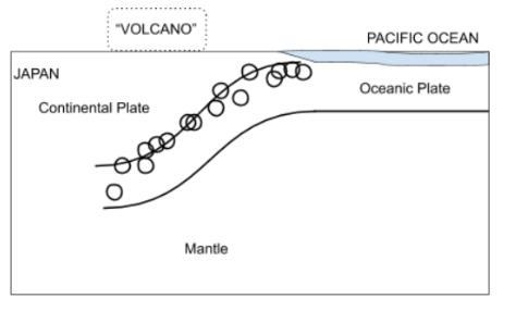 Why do we use a picture like this to represent systems such as a tectonic boundary-example-1