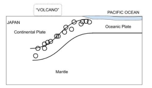 What does the pattern of earthquakes suggest about ocean plate motion?-example-1