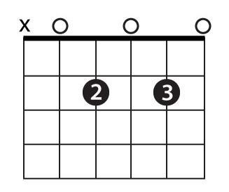 HELP NOW pls Chord diagram including: 2nd finger, 4th string, 2nd fret; 3rd finger-example-1