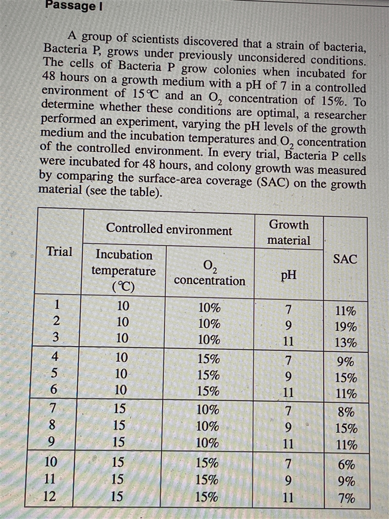 2. How did increase the incubation temperature of thecontrolled environment from 10°C-example-1