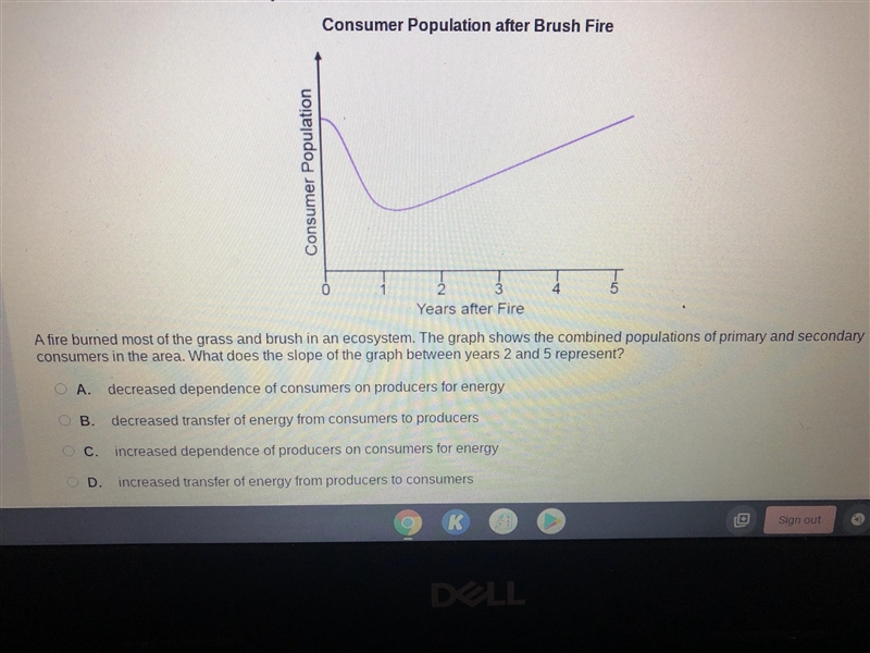 What does the slope of the graph between years 2 and 5 represent-example-1