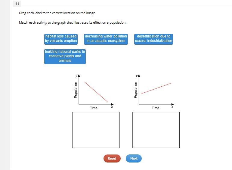 Drag each label to the correct location on the image. Match each activity to the graph-example-1