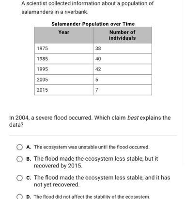 A scientist collected information about a population ofsalamanders in a riverbank-example-1