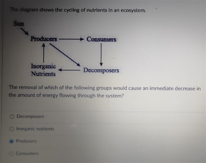 The diagram shows the cycling of nutrients in an ecosystem.The removal of which of-example-1