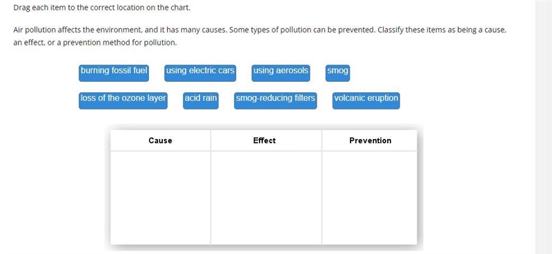 Drag each item to the correct location on the chart.Air pollution affects the environment-example-1