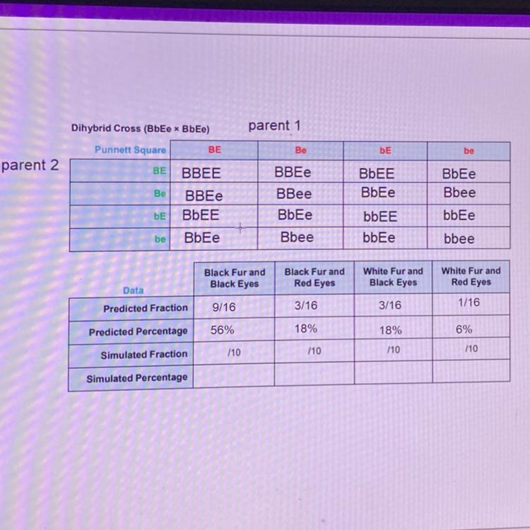 Can you please help me fill out the rest of this chart ? (Very behind) thank you !-example-1