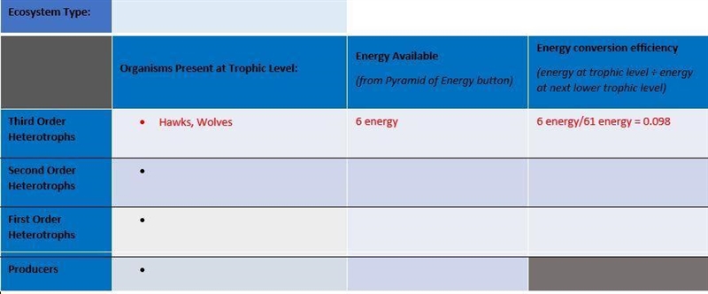 Looking at your data, which trophic level had the most energy available?Question 11 options-example-1