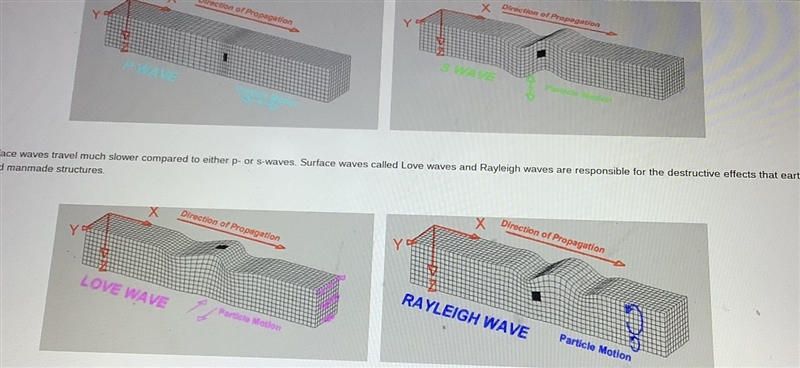 70 points! Earthquakes are the result of movement of the Earth's crust along fault-example-1