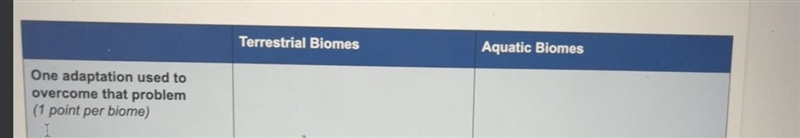 1. Compare the characteristics of aquatic and terrestrial biomes by completing the-example-1