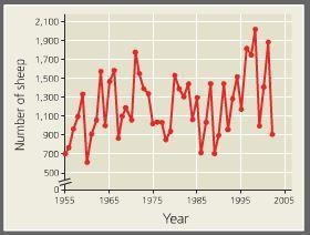 Match the graph with the correct label. Question 17 options:1.Exponential growth2.Logistic-example-2