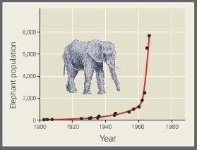 Match the graph with the correct label. Question 17 options:1.Exponential growth2.Logistic-example-3