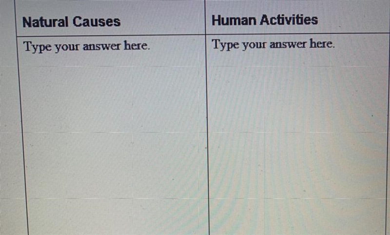 I need helpList two natural causes of deforestation List two human related causes-example-1