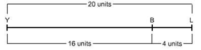 The distances between each pair of genes:The distance between beak color and tail-example-1