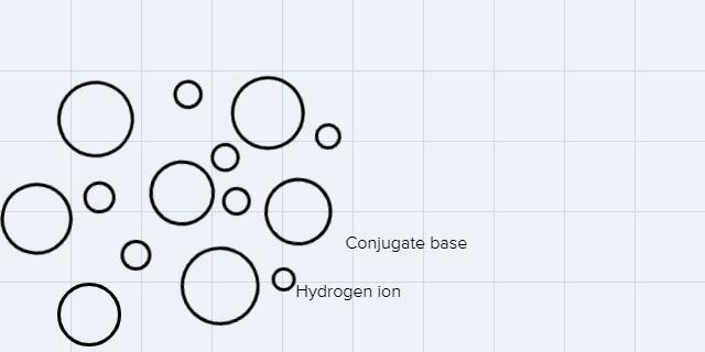 What is the key difference chemically between an acid and a base? Then draw an acid-example-1