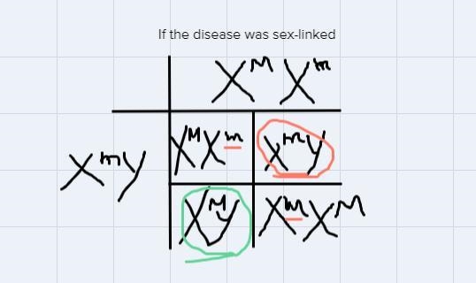 is methemoglobinemia sex- linked or autosomal (non-sex linked)?Give evidence to support-example-1