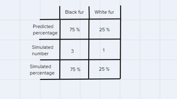 could someone please give me the answer to these two boxes ? I am very behind with-example-2