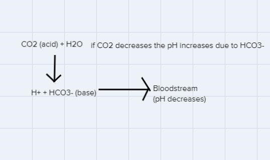 Draw an example in the human body of a) a strong acid b) a base The give an explanation-example-1