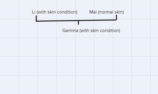 I need help with this please I need to do a pedigree and also a punett square-example-2