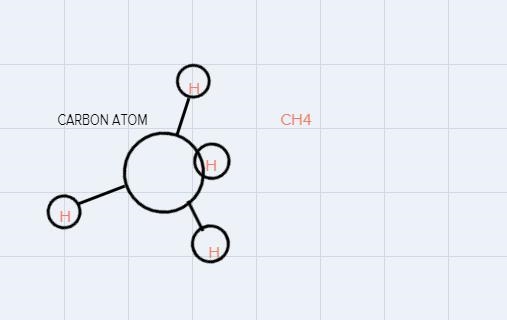 Explain why carbon is an ideal atom to use in the construction of the molecules needed-example-1