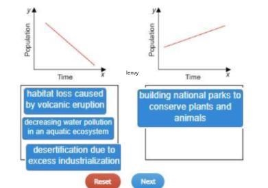 Drag each label to the correct location on the image. Match each activity to the graph-example-1