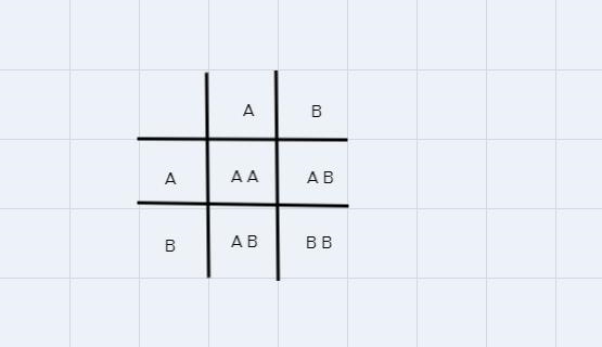 Blood types result from three possible alleles. The alleles for types A and B are-example-1