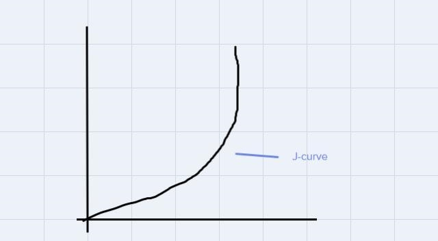 Match the type of population growth with the correct description and curve shape, please-example-2