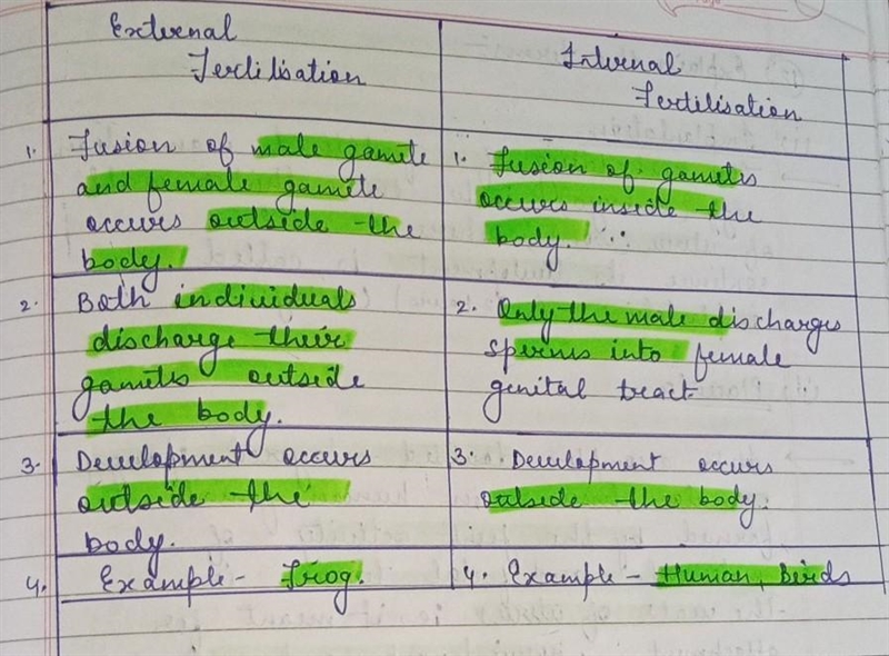 Define Internal and external fertilisation​-example-1