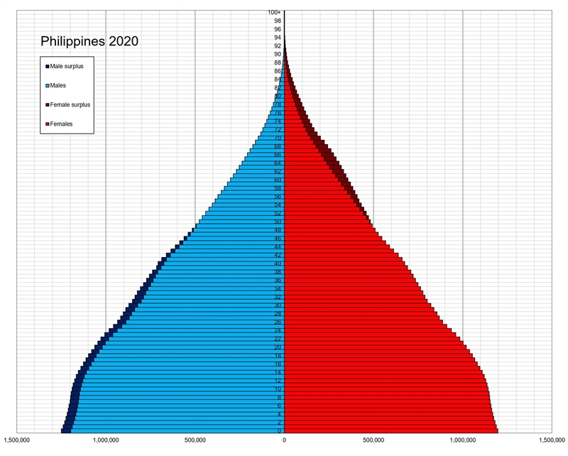 What type of population would be associated with a population pyramid that has an-example-1