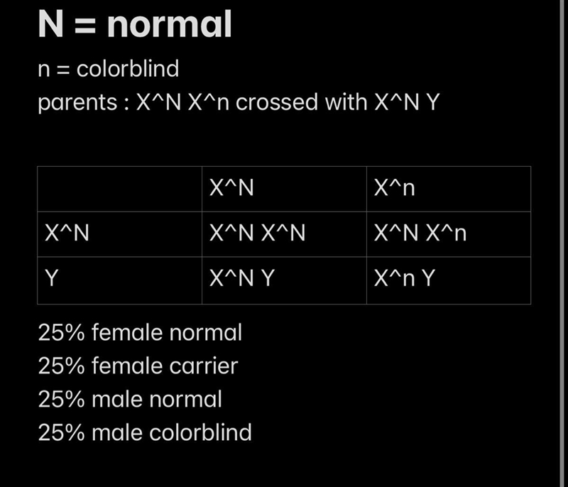 If a woman with normal vision that carried an allele for color blindness X N X n married-example-1