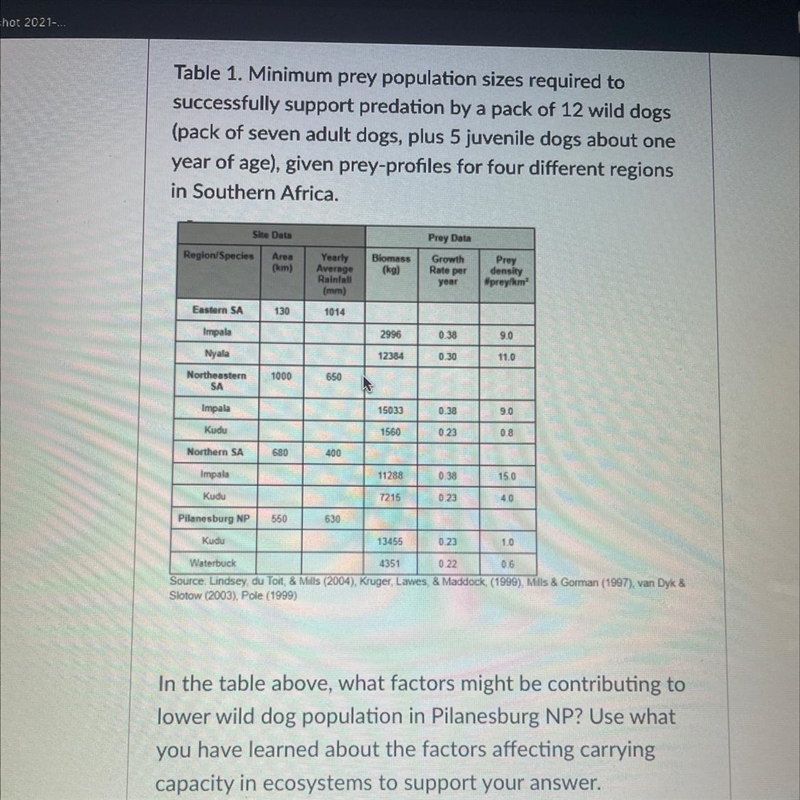 In the table above, what factors might be contributing to lower wild dog population-example-1