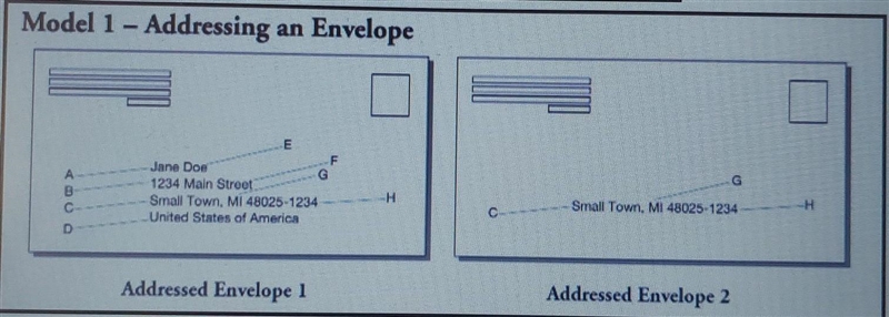 Decide which of two envelopes in Model 1 will be more successful at reaching it's-example-1