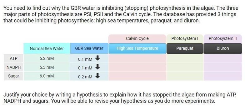 You need to find out why the GBR water is inhibiting (stopping) photosynthesis in-example-1