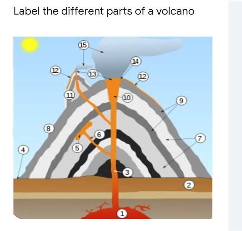 Parts Of Volcano ●Ash cloud ●Base ●Bedrock ●Branch pipe ●Conduit (pipe) ●Crater ●Flank-example-1