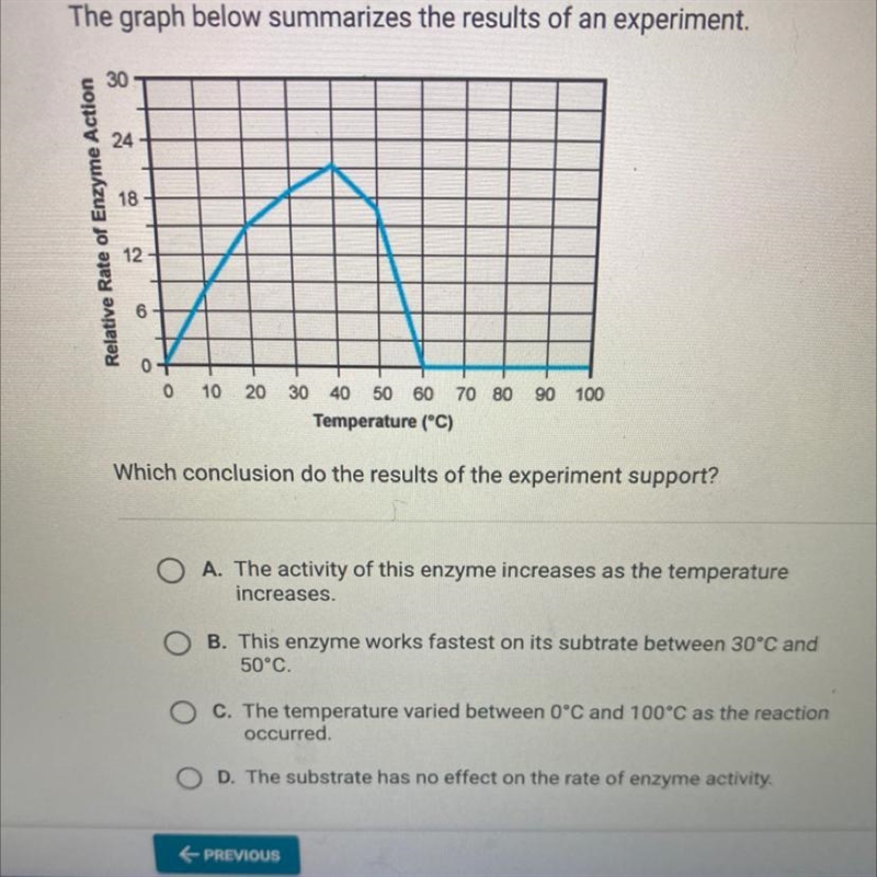 The graph below summarizes the results of an experiment.3024181260-0 10 20 30 40 50 60 70 80 90 100Temperature-example-1