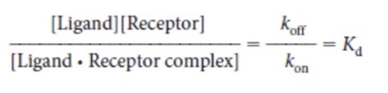 Based on the equation below, which of the following would be true when [Ligand] = Kd-example-1