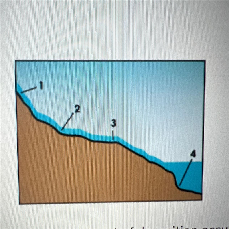 In which location does the greatest amount of deposition occur? location 1 location-example-1