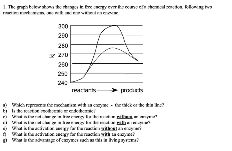 The graph below shows the changes in free energy over the course of a chemical reaction-example-1