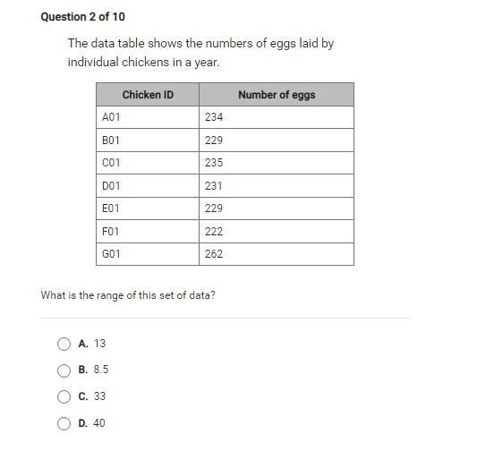 What is the range of this set of data? A. 13 B. 8.5 C. 33 D. 40-example-1