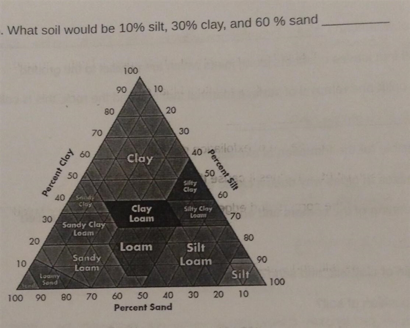 What soil would be 10% silt, 30% clay, and 60% sand__________-example-1