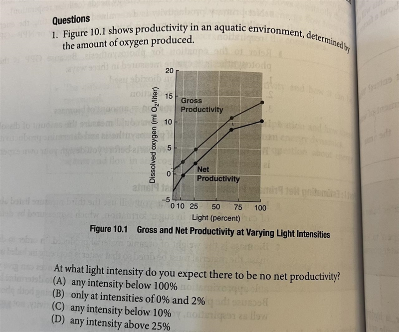 The answer for this question is “C”, the answer key says “This is the point where-example-1