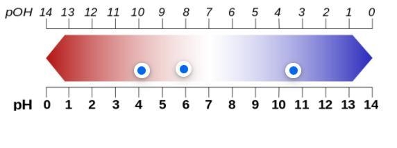 In the diagram below that corresponds with the most likely pH of acid rain. A. pH-example-1