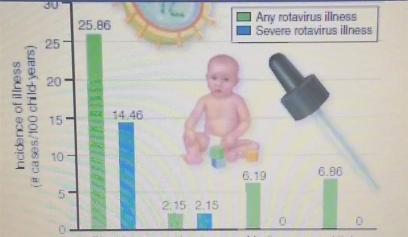 This figure shows graphed medical research results from a study on a new vaccine. The-example-1