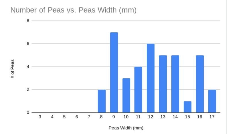 1. What GENERAL pattern or shape do you see when you look at the curves you have made-example-2