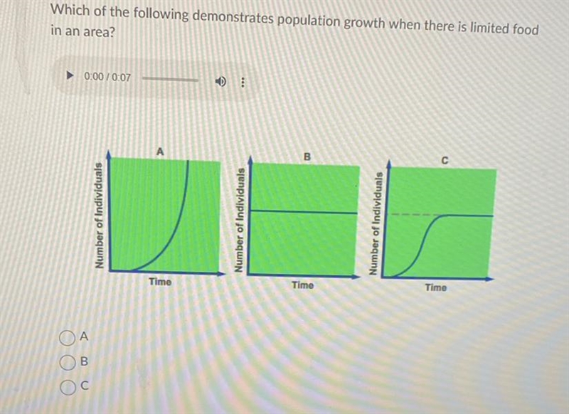 Which Of The Following Demonstrates Population Growth When There Is Limited Food In-example-1