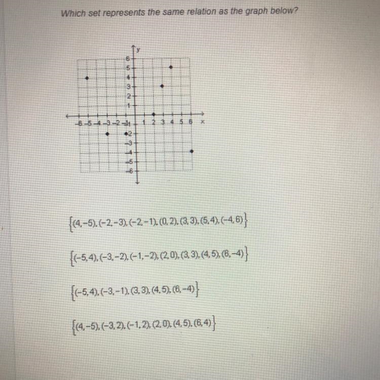 Which set represents the same relation as the graph below? 55 4 128 " 4 P 458 x-example-1