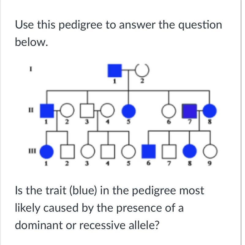 Is the trait (blue) in the pedigree most likely caused by the presence of a dominant-example-1