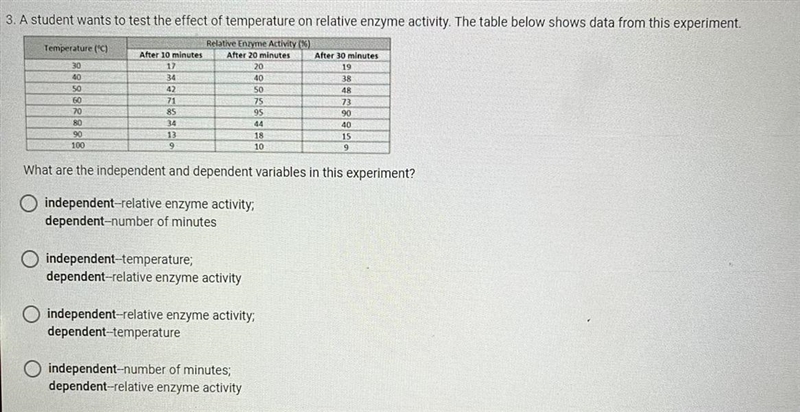 3. A student wants to test the effect of temperature on relative enzyme activity. The-example-1