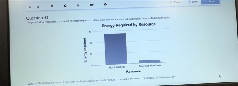 The graph below represents the amount ofenergy required to utilize aluminum ore andrecycled-example-1