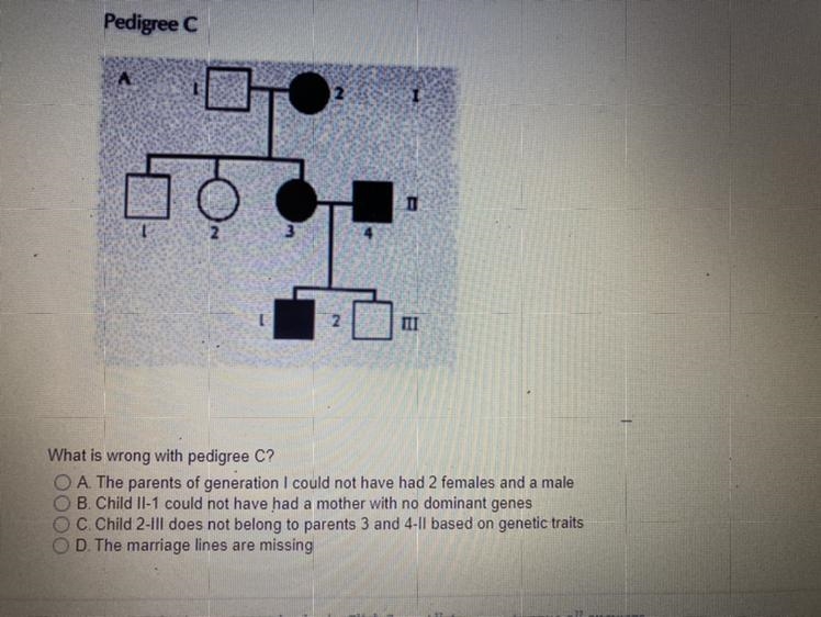 What Is wrong with pedigree c?-example-1